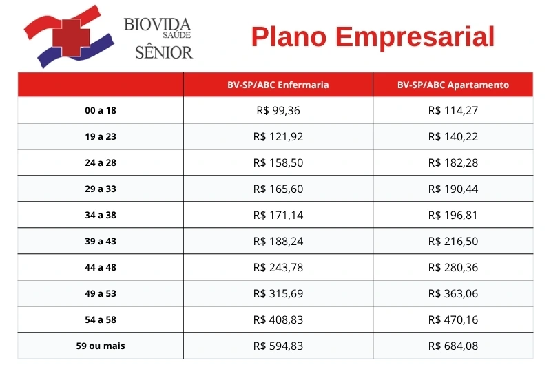 Tabela de preços atualizada do plano de saúde BioVida Saúde Sênior