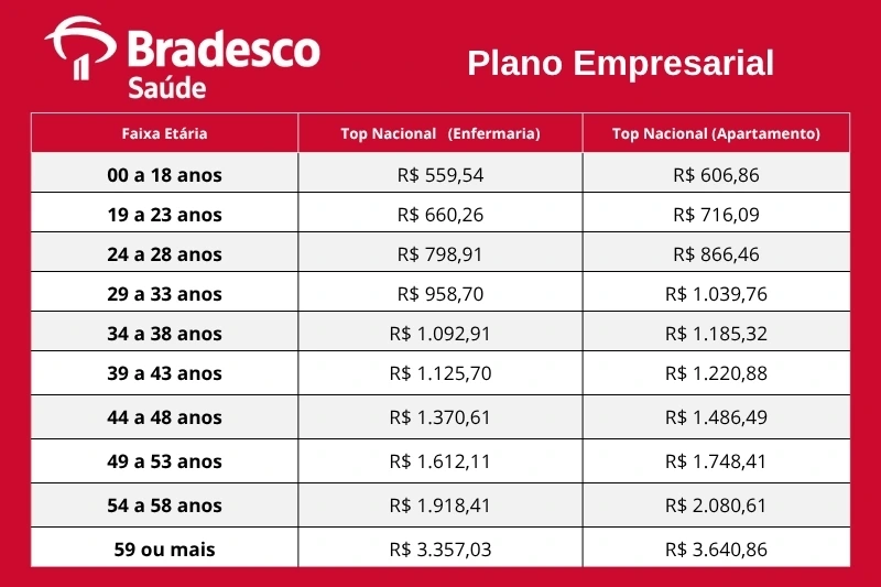 Tabela de preços atualizada do plano de saúde Bradesco Saúde
