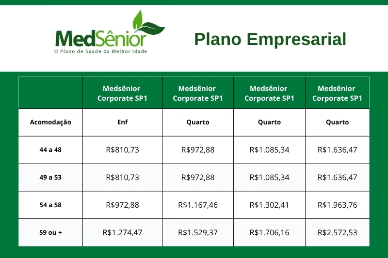 Tabela de preços atualizada do plano de saúde MedSênior Tabela de preços atualizada do plano de saúde MedSênior