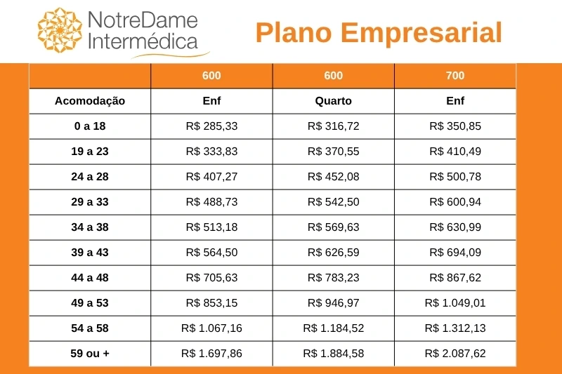  Tabela de preços atualizada do plano de saúde NotreDame Intermédica