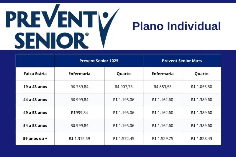 Tabela de preços atualizada do plano de saúde Prevent Senior