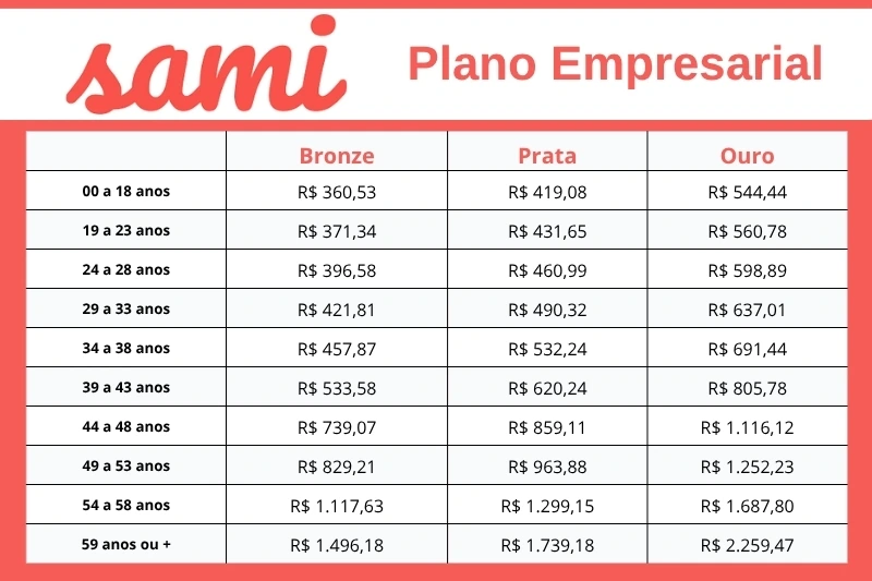Tabela de preços atualizada do plano de saúde Sami Saúde Tabela de preços atualizada do plano de saúde Sami Saúde