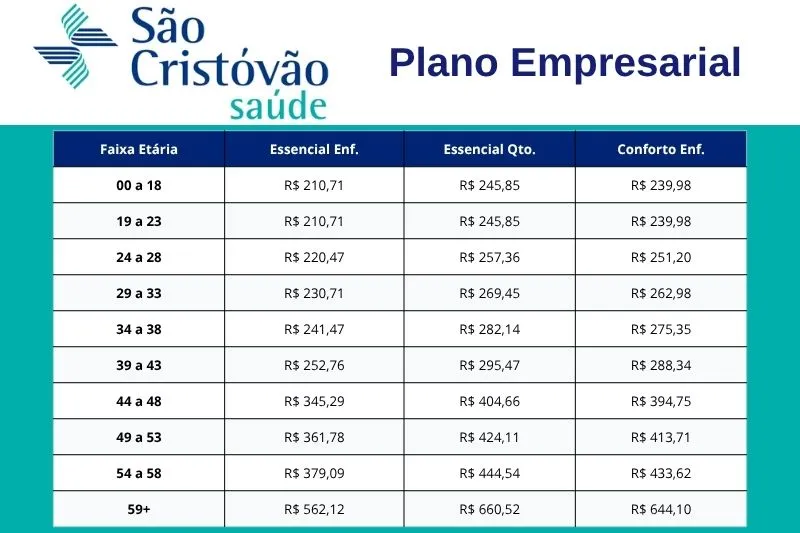 Tabela de preços atualizada do plano de saúde São Cristóvão Saúde