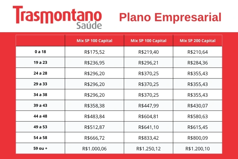 Tabela de preços atualizada do plano de saúde Trasmontano Saúde Tabela de preços atualizada do plano de saúde Trasmontano Saúde