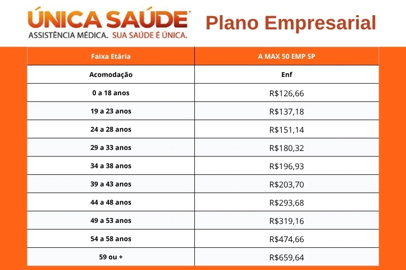 Tabela de preços atualizada do plano de saúde Única Saúde Tabela de preços atualizada do plano de saúde Única Saúde