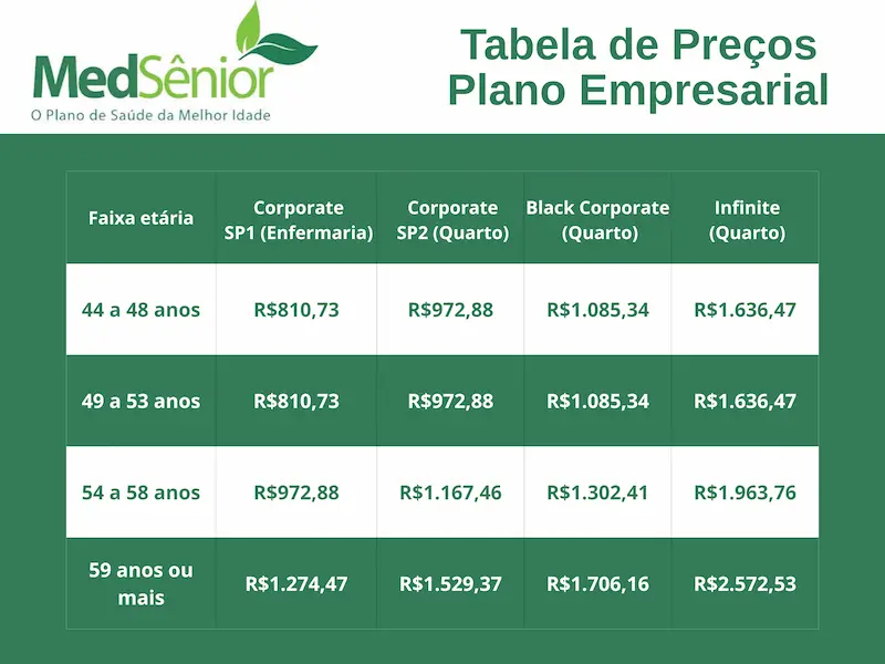 Tabela de preços do plano de saúde MedSênior por faixa etária