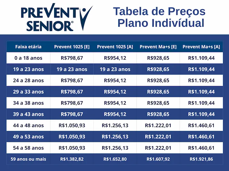 Tabela de preços do plano de saúde Prevent Senior por faixa etária
