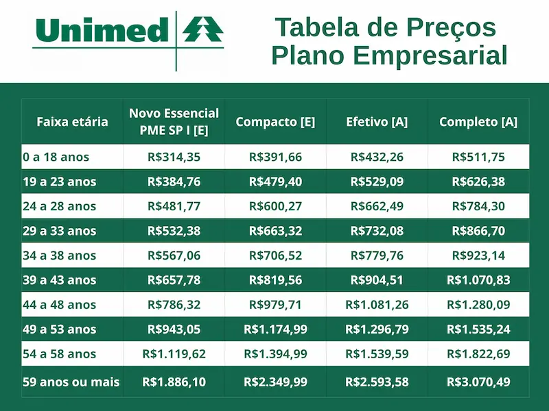 Tabela de preços do plano de saúde Seguros Unimed por faixa etária